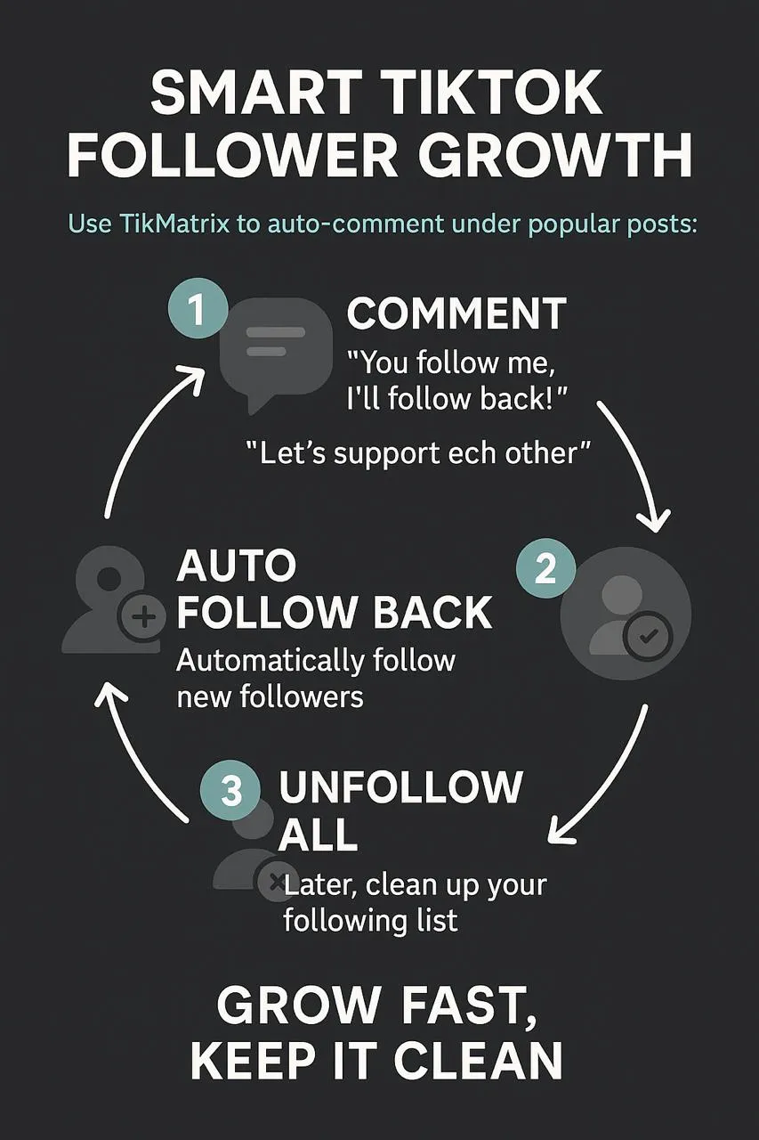 Pertumbuhan Cepat Follower Asli — TikMatrix